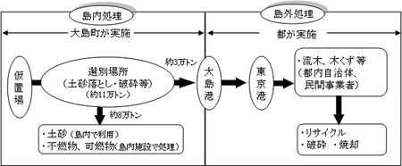 処理の全体スキームの画像