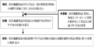 事業の全体イメージ