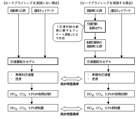 シミュレーションの手順