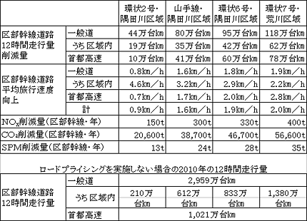 シミュレーション結果（2010年）