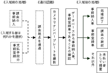 課金処理フロー例