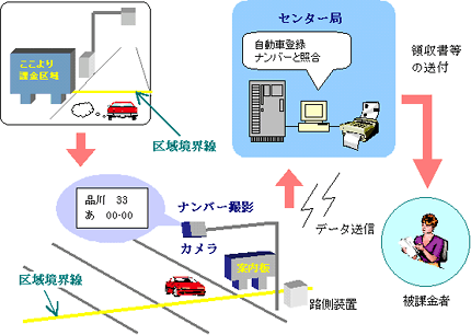 カメラ方式のイメージ