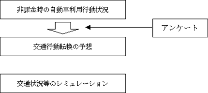 改善効果の算定フロー