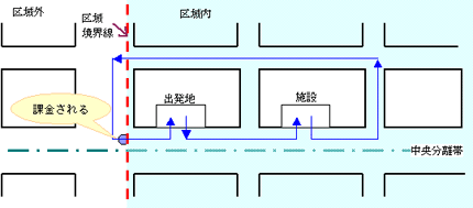 境界線近傍街区での課金例