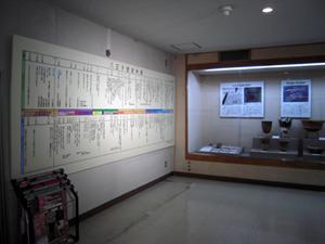 Historical background of Hachioji